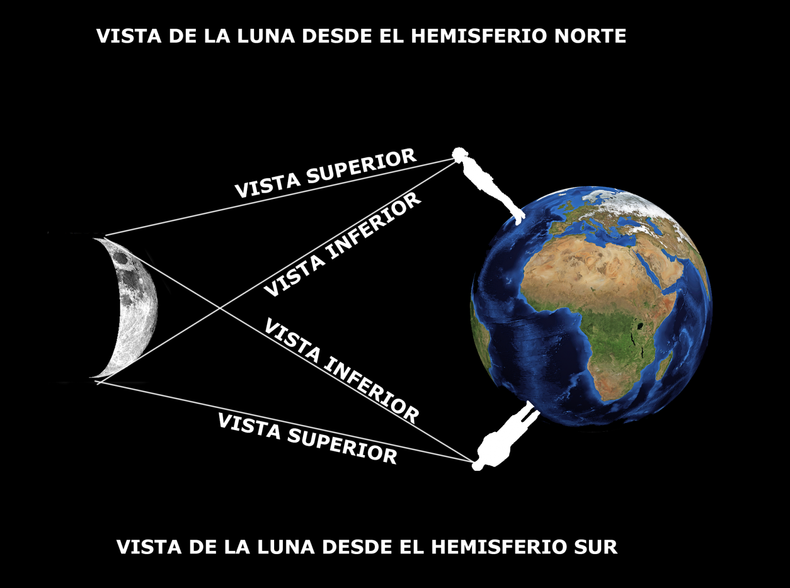 Calendario Lunar Hemisferio Sur - Calendario